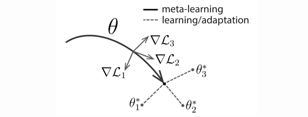 MAML-diagram